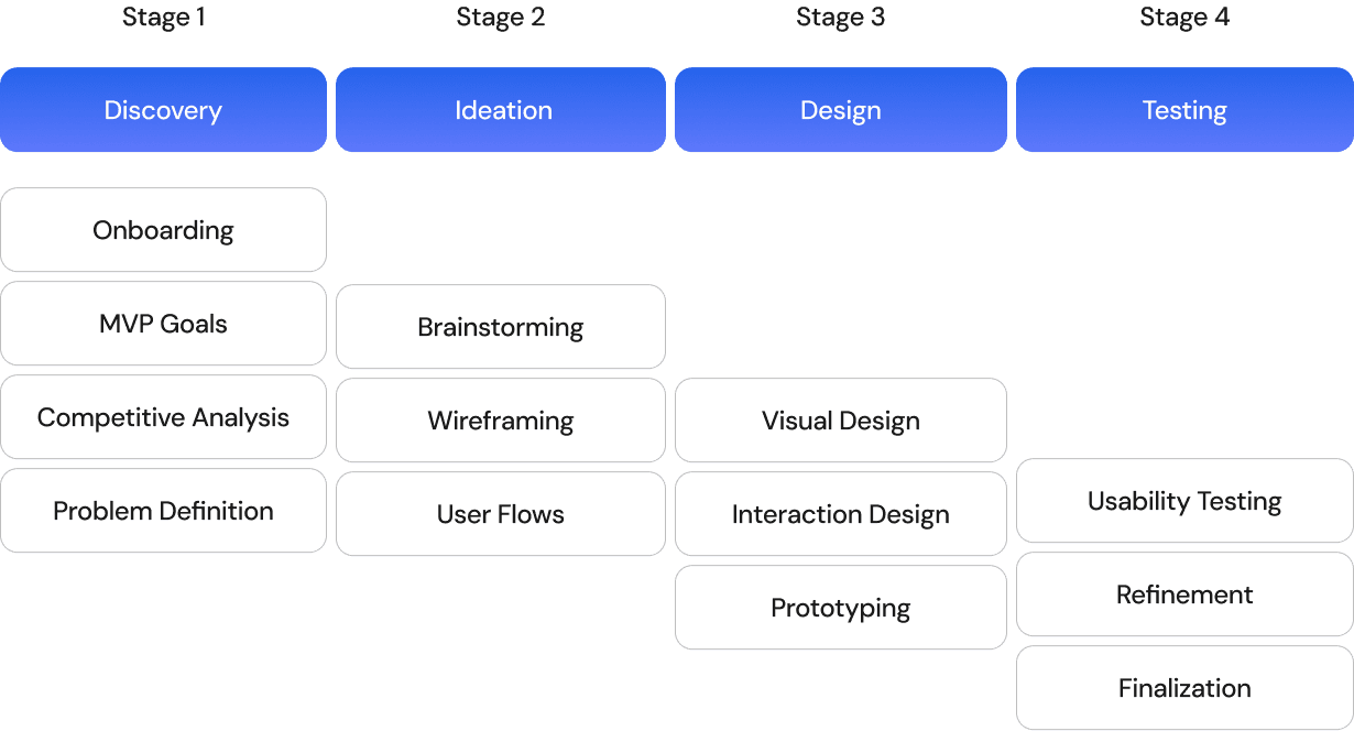 DesignProcess